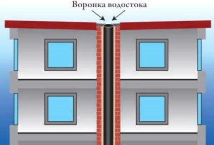 Обследование вентиляции многоквартирных домов
